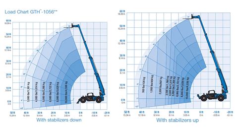 Genie® GTH™-1056 Telehandler