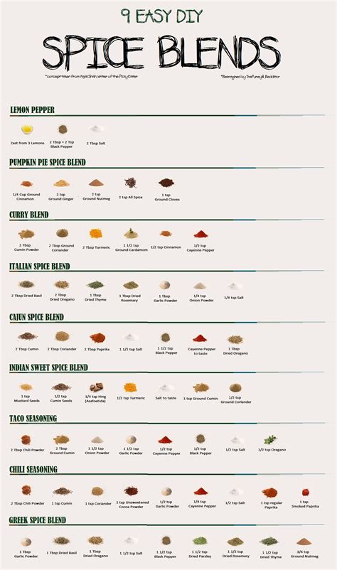 DIY Spice Blends (Reupload) : r/foodhacks