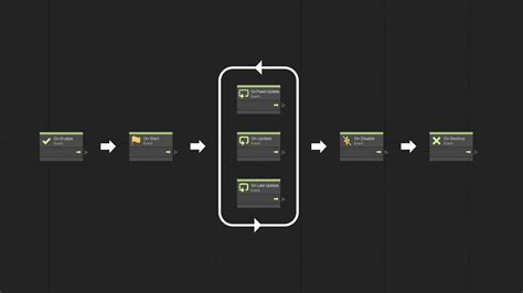 Unity Visual Scripting, Part 3 – Lifecycle Events | Unity Tutorial ...