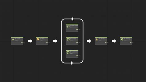 Unity Visual Scripting, Part 3 – Lifecycle Events | Unity Tutorial ...