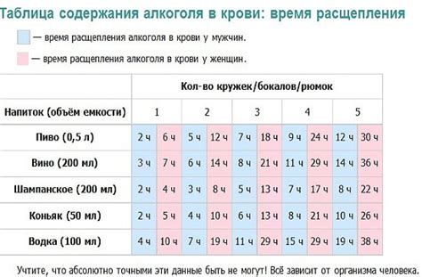 Таблица промилле алкоголя в крови и соответствующая степень опьянения ...