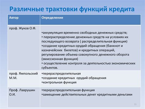 Функции и законы кредита - презентация онлайн