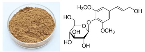 Siberian Ginseng Extract - J&S Botanics