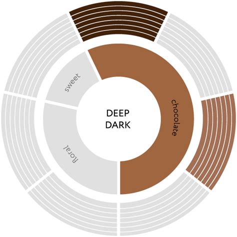 Кофе Jardin Deep Dark растворимый — описание, отзывы и цены на сайте ...