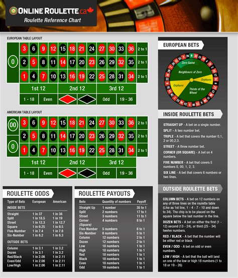 Best Winning Roulette Strategy 2024 | FREE Roulette Chart - Worksheets