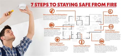 Short Term Rentals (STR) - North Lake Tahoe Fire Protection District