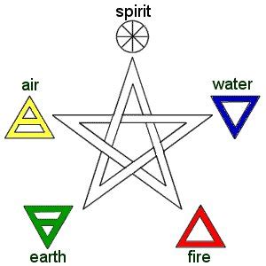 What is a Pentagram? | Gnostic Warrior By Moe Bedard