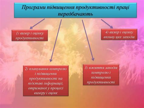 Аналіз продуктивності праці на підприємстві - презентация онлайн