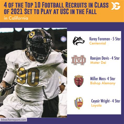 University of Southern California Football Recruiting - ITG Next