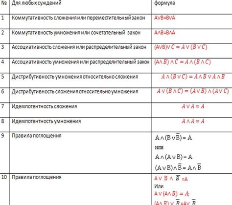 Isabella : скачать презинтацию о булевой алгебре