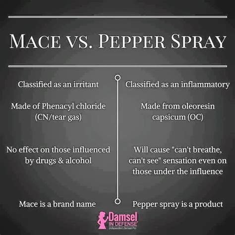 Mace vs Pepper Spray | U Back Off