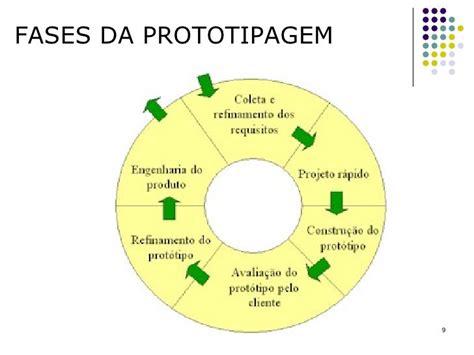 O Que E Prototipagem - Prototipagem