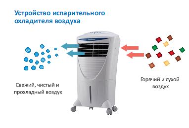 Что такое охладитель воздуха - TopClimat.ru