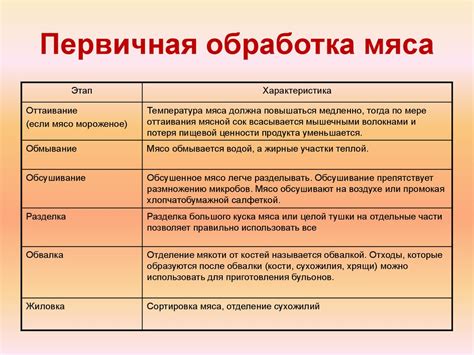 Мясо и мясные продукты - online presentation