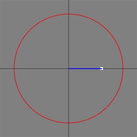 cordic accelerator avi