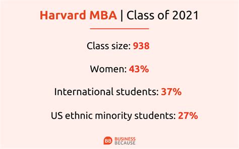 How I Got Into The MBA At Harvard Business School—And 4 Ways You Can Too