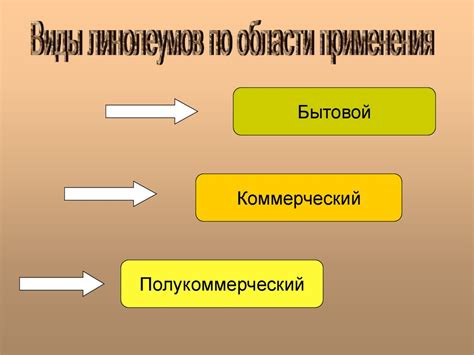 Полимерные материалы для полов - online presentation