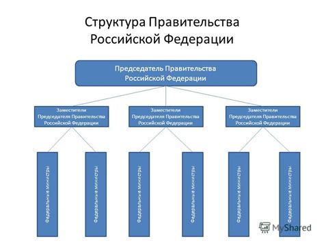 Презентация на тему: "Система государственных органов Российской ...