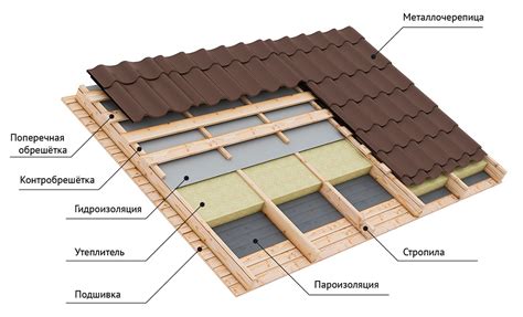 Мембранная кровля