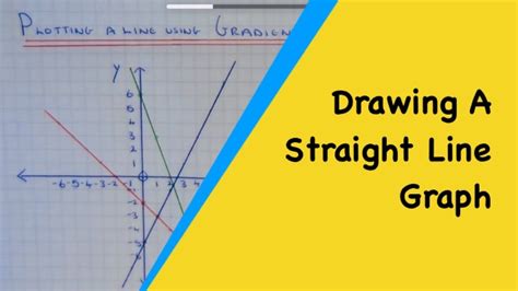 How to draw a straight line graph using the gradient and intercept ...