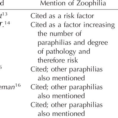 commentary zoophilia   law