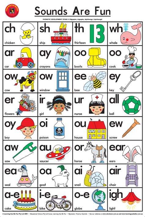 poster sounds  fun lets educate