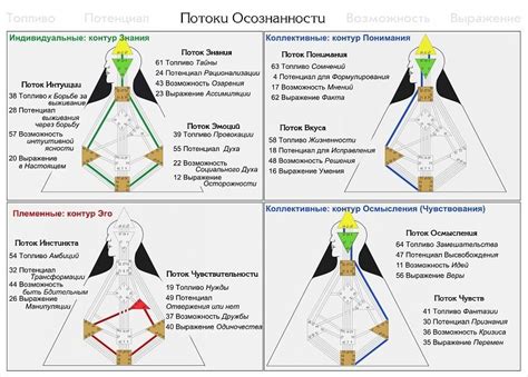 Контуры - Любомудр | Любомудр