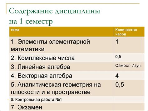Курс лекций по математике - online presentation