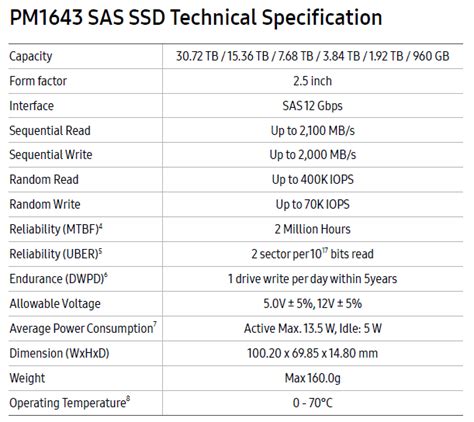三星PM1643企业级SSD：64层TLC V-NAND-中国闪存市场