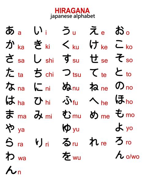 Japanese Alphabet With English Letters A Z Hiragana Chart Contains 46