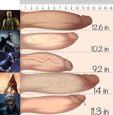 Rule 34 - albert wesker balls bara big penis boner chart comparing