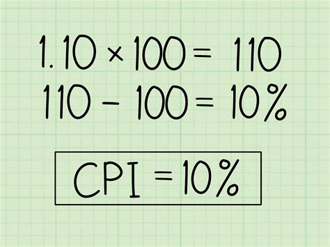 How to Calculate CPI (Consumer Price Index): A Simple Guide