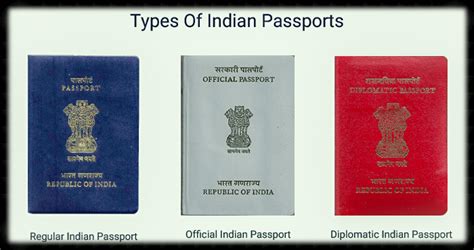 What is Indian Passport and Types of Indian Passports