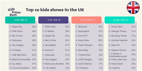 Kidscreen » Archive » Infographic: What are kids’ favorite shows on ...