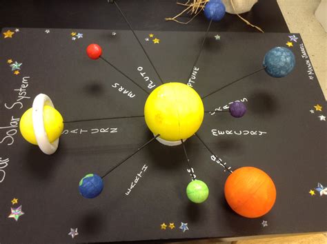 Making A Model Solar System