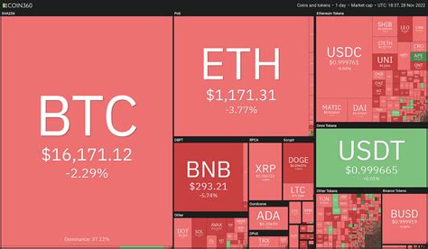 sonic finance   sonic finance  habib abbasi medium
