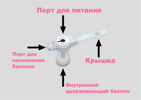 Купить гастростомические трубки Mic-Key от 1 шт.