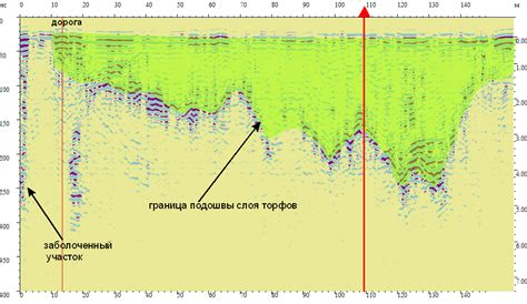 ZOND geophysical software: Полевые работы. Пример 2