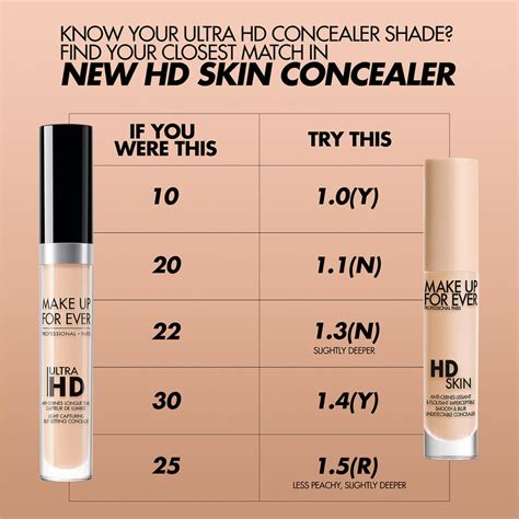HD Skin Concealer - Concealer – MAKE UP FOR EVER