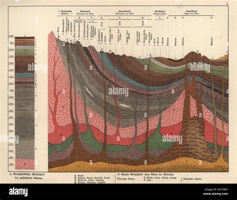 Earth crust layers hi-res stock photography and images - Alamy