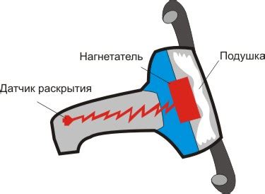 Раскрытие подушек безопасности -> Как работают подушки безопасности