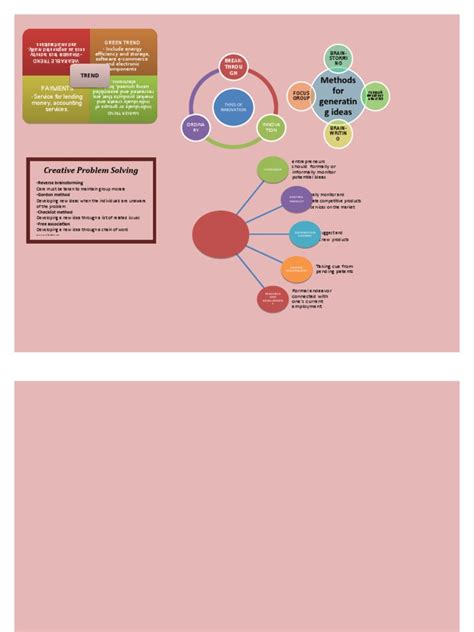 methods  generatin  ideas creative problem solving