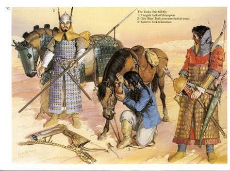 Origins of the Qarluq tribe – Mundigak