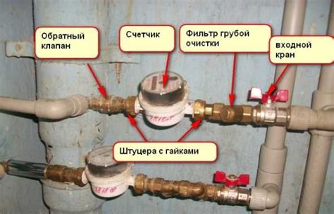 Схема установки обратного клапана на воду – что это такое, виды ...
