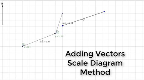 adding vectors  scale diagrams youtube