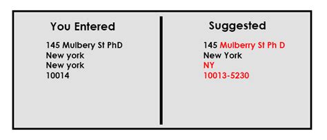 zip code  purpose    digits  zip code postgrid