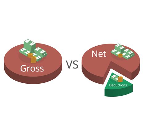 What are Gross Wages? | Shortlister