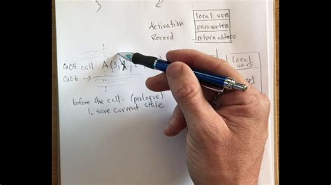 subprogram implementation basics youtube