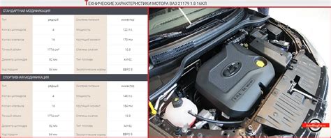 ВАЗ 21179 1.8 MPI 16v 122/145 л.с - двигатель Лада Веста и Лада Х-Рей ...