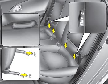 Siege auto isofix : Tout ce que vous devez savoir - mykid.fr